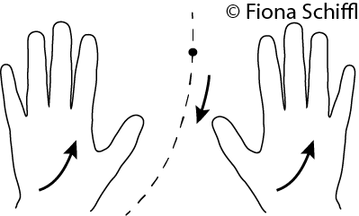 hand-positions-for-fmq